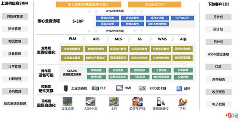 弱电工程：工具推荐与实用指南