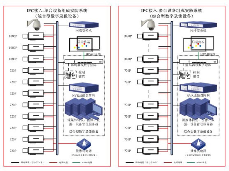 弱电工程项目：从设计到施工的全流程解析