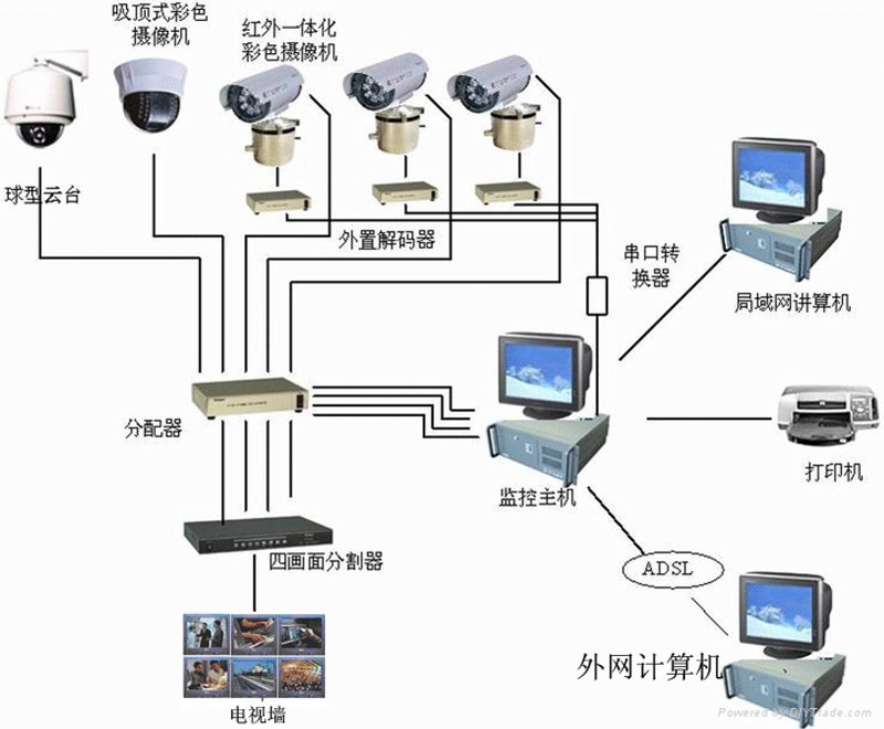 襄阳电子工程:开启未来科技大门的钥匙