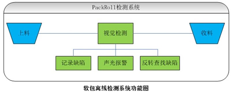 从电子工程行业洞察——探究襄阳电子工程领域的最新发展